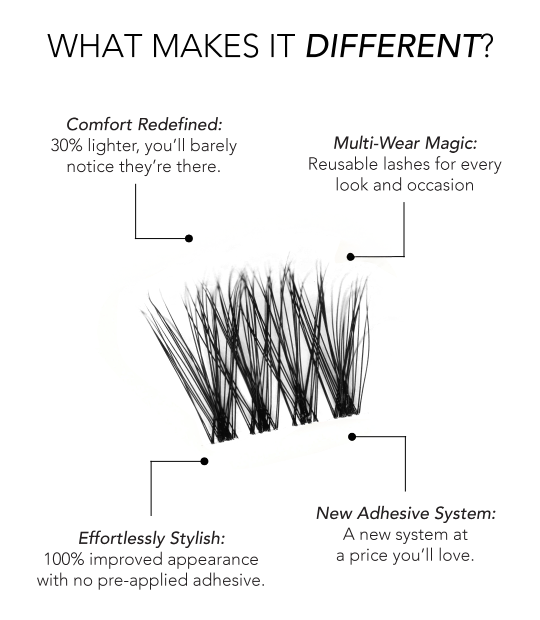 What makes it Different