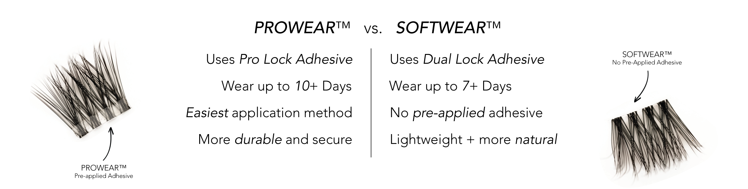 Prowear vs Softwear