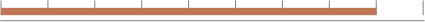 prowear application