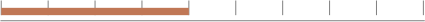 softwear application
