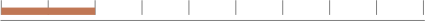 softwear lightweight